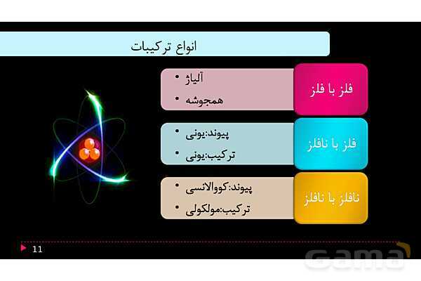 پاورپوینت فصل دوم علوم نهم با روش نقشه ذهنی؛ رفتار اتم‌ها با یکدیگر- پیش نمایش