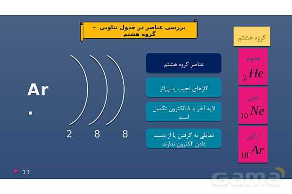 پاورپوینت فصل دوم علوم نهم با روش نقشه ذهنی؛ رفتار اتم‌ها با یکدیگر- پیش نمایش