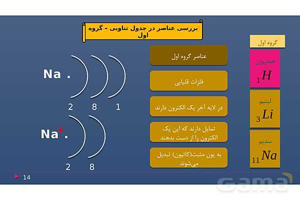 پاورپوینت فصل دوم علوم نهم با روش نقشه ذهنی؛ رفتار اتم‌ها با یکدیگر- پیش نمایش