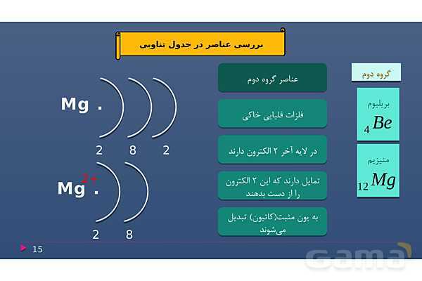 پاورپوینت فصل دوم علوم نهم با روش نقشه ذهنی؛ رفتار اتم‌ها با یکدیگر- پیش نمایش