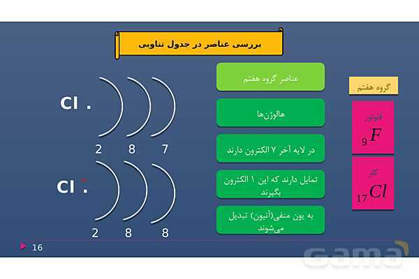 پاورپوینت فصل دوم علوم نهم با روش نقشه ذهنی؛ رفتار اتم‌ها با یکدیگر- پیش نمایش