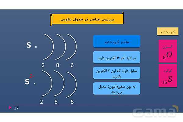 پاورپوینت فصل دوم علوم نهم با روش نقشه ذهنی؛ رفتار اتم‌ها با یکدیگر- پیش نمایش