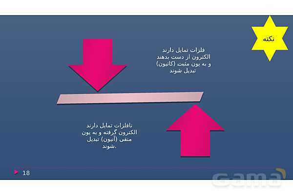 پاورپوینت فصل دوم علوم نهم با روش نقشه ذهنی؛ رفتار اتم‌ها با یکدیگر- پیش نمایش