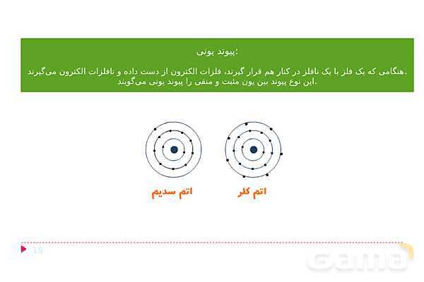 پاورپوینت فصل دوم علوم نهم با روش نقشه ذهنی؛ رفتار اتم‌ها با یکدیگر- پیش نمایش