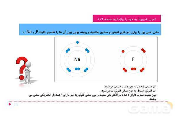 پاورپوینت فصل دوم علوم نهم با روش نقشه ذهنی؛ رفتار اتم‌ها با یکدیگر- پیش نمایش