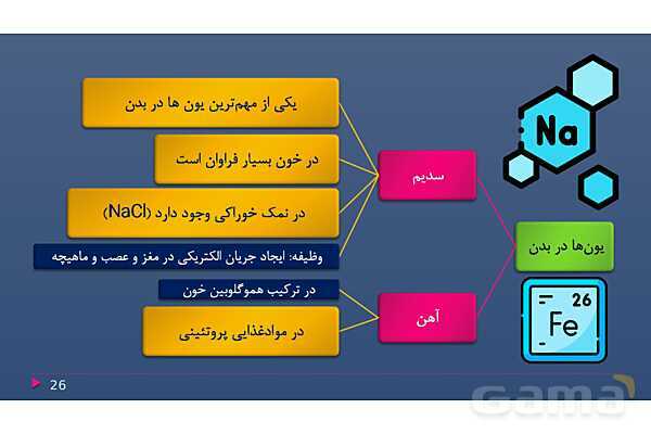 پاورپوینت فصل دوم علوم نهم با روش نقشه ذهنی؛ رفتار اتم‌ها با یکدیگر- پیش نمایش