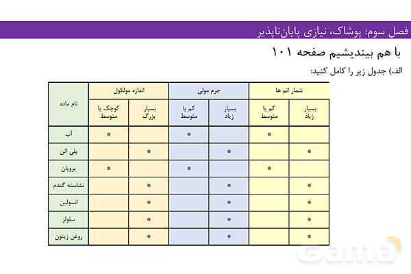 پاورپوینت فصل 3 شیمی یازدهم- پیش نمایش