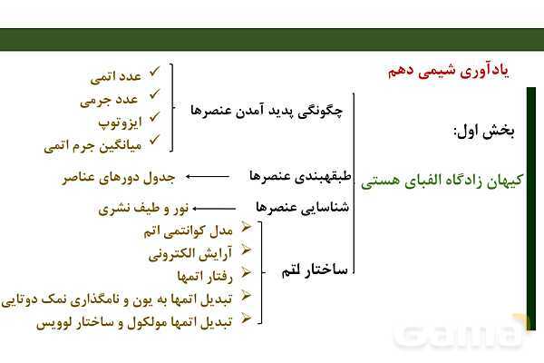 پاورپوینت فصل 1 شیمی دوازدهم - پیش نمایش