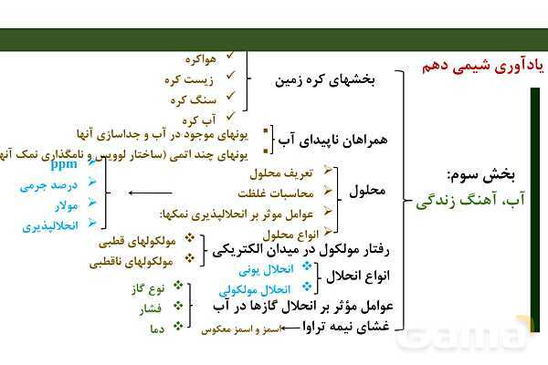 پاورپوینت فصل 1 شیمی دوازدهم - پیش نمایش