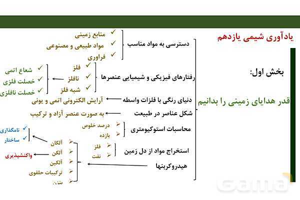 پاورپوینت فصل 1 شیمی دوازدهم - پیش نمایش