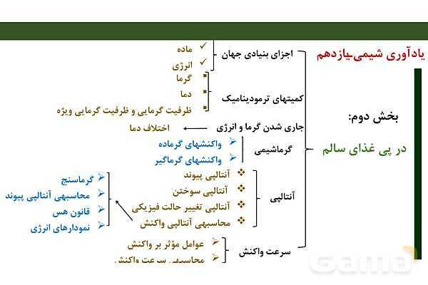 پاورپوینت فصل 1 شیمی دوازدهم - پیش نمایش