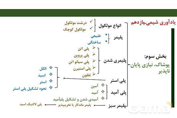 پاورپوینت فصل 1 شیمی دوازدهم - پیش نمایش