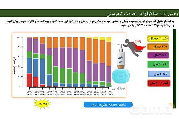 پاورپوینت فصل 1 شیمی دوازدهم - پیش نمایش