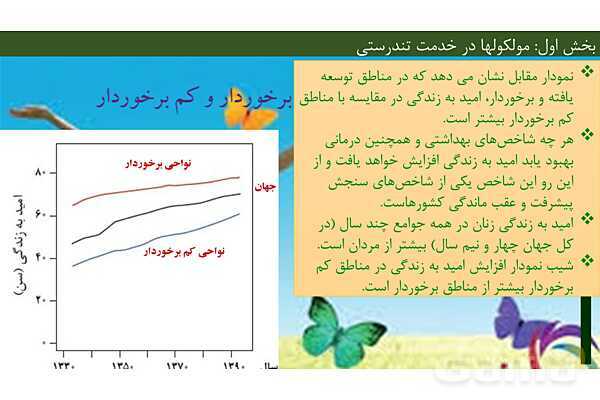 پاورپوینت فصل 1 شیمی دوازدهم - پیش نمایش
