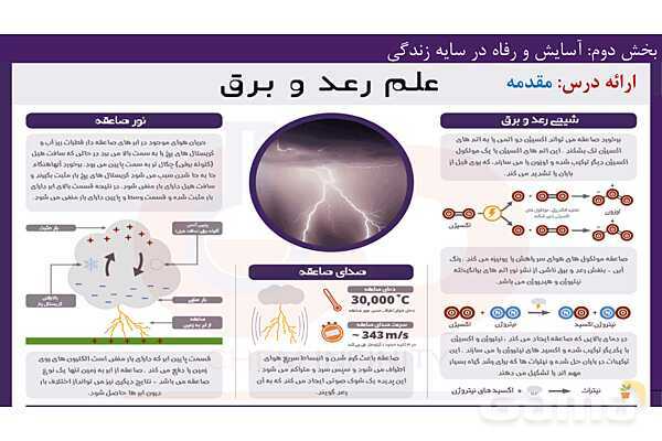 پاورپوینت فصل 2 شیمی دوازدهم- پیش نمایش