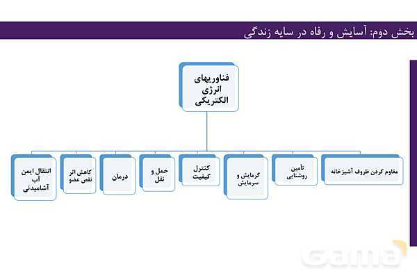 پاورپوینت فصل 2 شیمی دوازدهم- پیش نمایش
