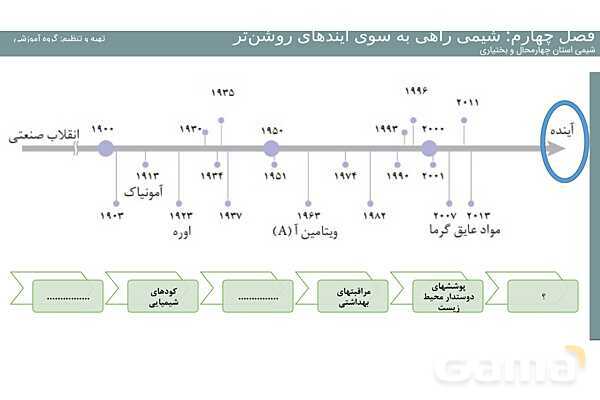 پاورپوینت فصل 4 شیمی دوازدهم- پیش نمایش