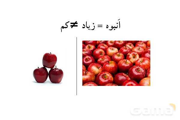کلمات مهم درس اول فارسی چهارم به صورت تصویری ویژه‌ی ناشنوایان- پیش نمایش
