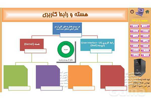پاورپوینت پودمان 2: نصب سیستم عامل لینوکس | کتاب نگهداری سیستم های رایانه‌ای- پیش نمایش