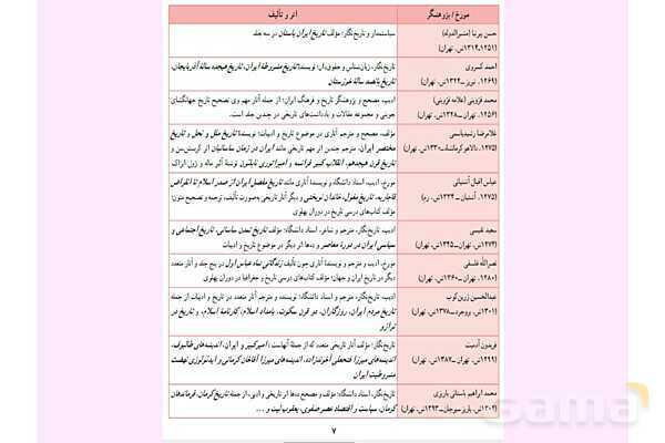 پاورپوینت درس 1: تاریخ نگاری و منابع دوره معاصر | تاریخ 3 دوازدهم- پیش نمایش