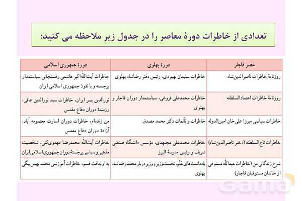 پاورپوینت درس 1: تاریخ نگاری و منابع دوره معاصر | تاریخ 3 دوازدهم- پیش نمایش