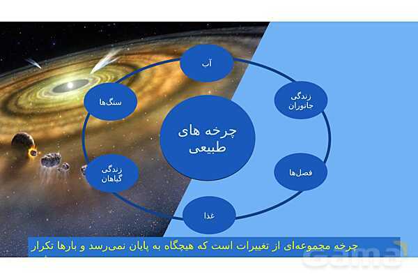پاورپوینت فصل سوم علوم نهم با روش نقشه ذهنی؛ به دنبال محیطی بهتر برای زندگی- پیش نمایش