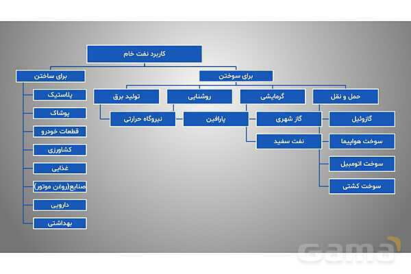 پاورپوینت فصل سوم علوم نهم با روش نقشه ذهنی؛ به دنبال محیطی بهتر برای زندگی- پیش نمایش
