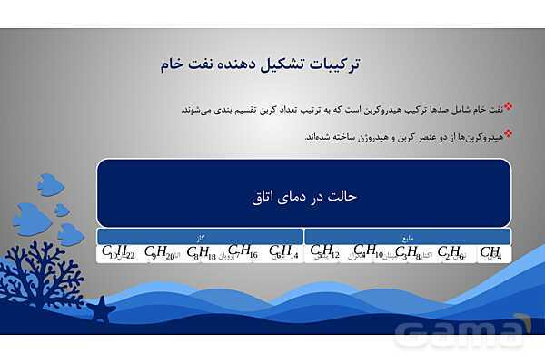 پاورپوینت فصل سوم علوم نهم با روش نقشه ذهنی؛ به دنبال محیطی بهتر برای زندگی- پیش نمایش