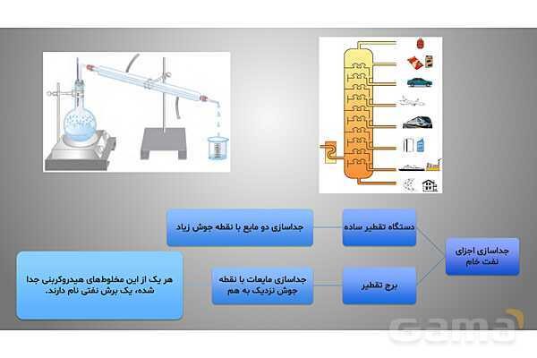پاورپوینت فصل سوم علوم نهم با روش نقشه ذهنی؛ به دنبال محیطی بهتر برای زندگی- پیش نمایش