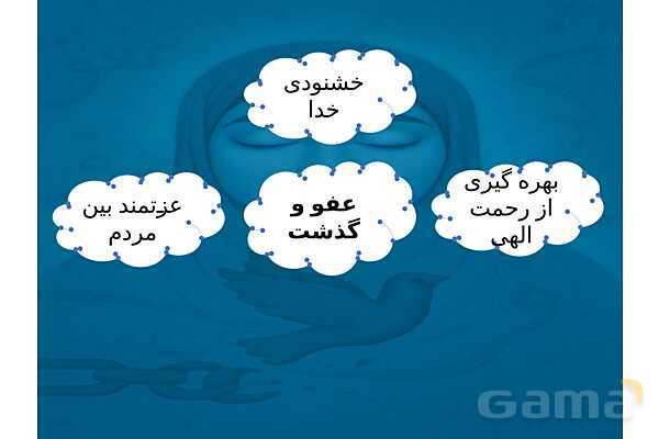 پاورپوینت درس دوم پیام های آسمانی هشتم (عفو و گذشت)- پیش نمایش