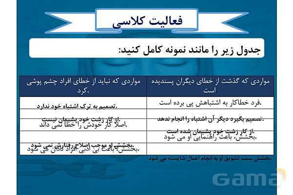 پاورپوینت درس دوم پیام های آسمانی هشتم (عفو و گذشت)- پیش نمایش