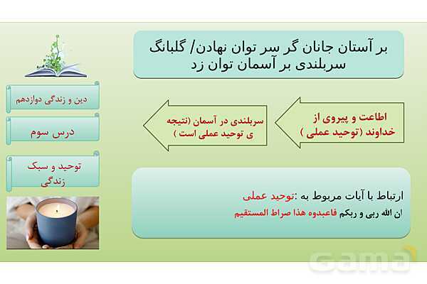 پاورپوینت درس 3: توحید و سبک زندگی دین و زندگی دوازدهم- پیش نمایش