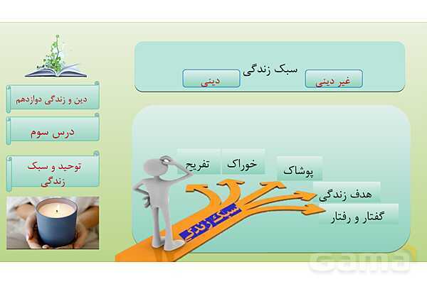 پاورپوینت درس 3: توحید و سبک زندگی دین و زندگی دوازدهم- پیش نمایش