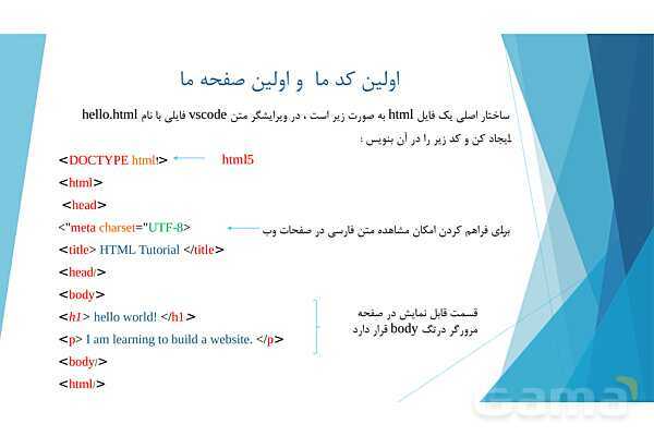 پاورپوینت آموزش پودمان دوم کتاب درسی طراح سایت | طراحی صفحات وب ایستا (html)- پیش نمایش