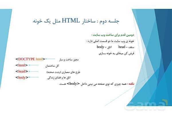 پاورپوینت آموزش پودمان دوم کتاب درسی طراح سایت | طراحی صفحات وب ایستا (html)- پیش نمایش