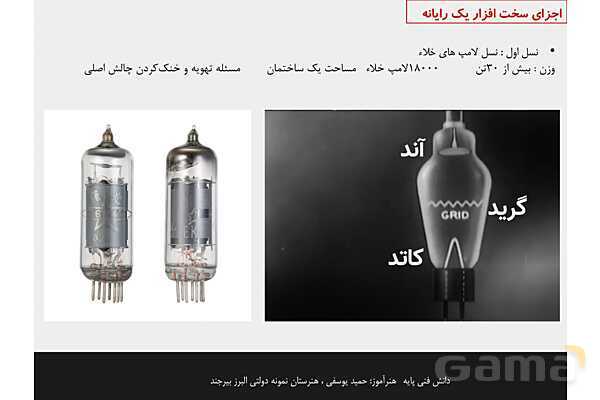 پاورپوینت پودمان 1 دانش فنی پایه رشته شبکه و نرم افزار | مفاهیم پایه سخت افزار و نرم افزار- پیش نمایش