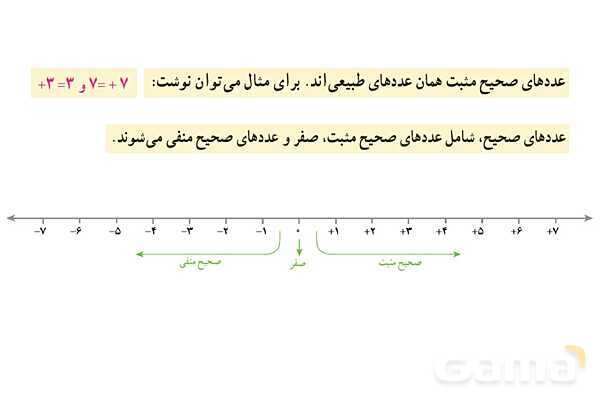 پاورپوینت گام به گام فصل 2 ریاضی هفتم | عددهای صحیح- پیش نمایش