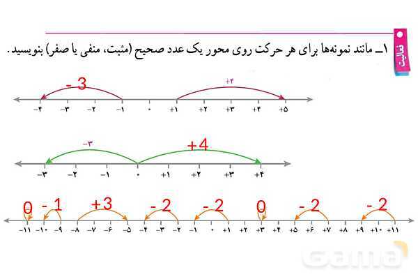 پاورپوینت گام به گام فصل 2 ریاضی هفتم | عددهای صحیح- پیش نمایش