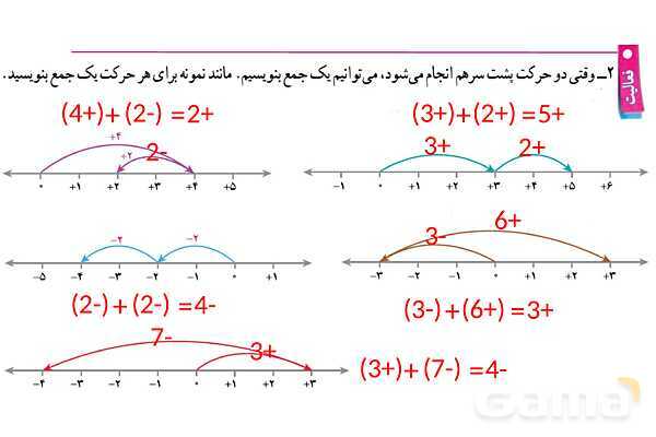 پاورپوینت گام به گام فصل 2 ریاضی هفتم | عددهای صحیح- پیش نمایش