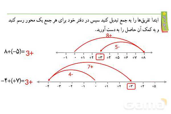 پاورپوینت گام به گام فصل 2 ریاضی هفتم | عددهای صحیح- پیش نمایش