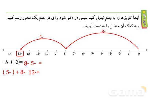 پاورپوینت گام به گام فصل 2 ریاضی هفتم | عددهای صحیح- پیش نمایش