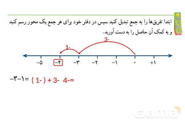 پاورپوینت گام به گام فصل 2 ریاضی هفتم | عددهای صحیح- پیش نمایش