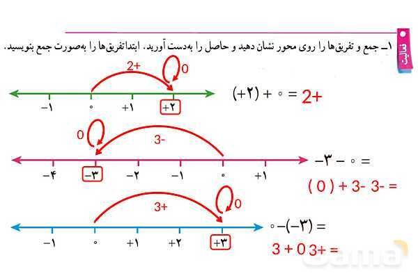 پاورپوینت گام به گام فصل 2 ریاضی هفتم | عددهای صحیح- پیش نمایش