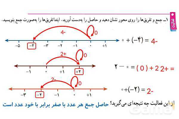 پاورپوینت گام به گام فصل 2 ریاضی هفتم | عددهای صحیح- پیش نمایش