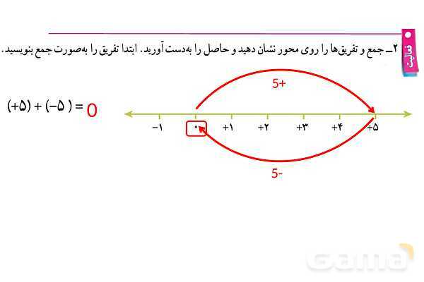 پاورپوینت گام به گام فصل 2 ریاضی هفتم | عددهای صحیح- پیش نمایش