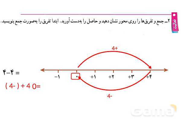پاورپوینت گام به گام فصل 2 ریاضی هفتم | عددهای صحیح- پیش نمایش