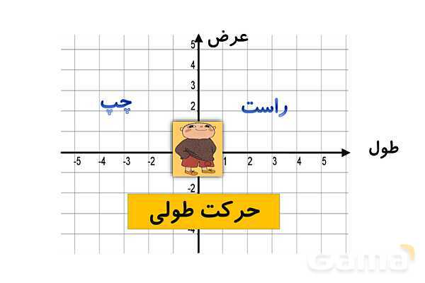 پاورپوینت فصل 5 ریاضی پایه هشتم (با حل تمام کار در کلاسها و فعالیتها)- پیش نمایش