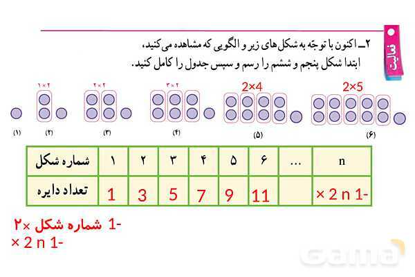 پاورپوینت گام به گام فصل 3 ریاضی هفتم | جبر و معادله- پیش نمایش