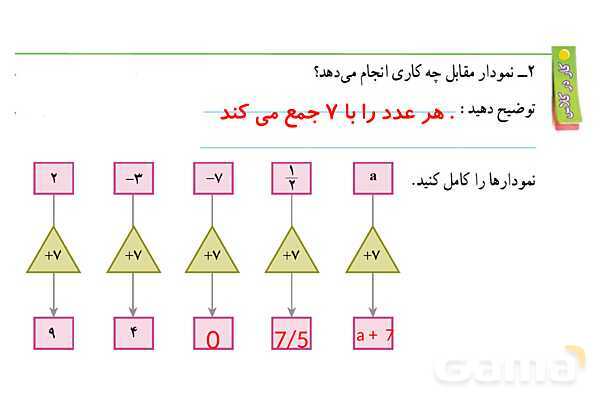 پاورپوینت گام به گام فصل 3 ریاضی هفتم | جبر و معادله- پیش نمایش