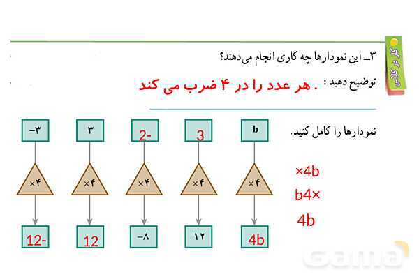 پاورپوینت گام به گام فصل 3 ریاضی هفتم | جبر و معادله- پیش نمایش